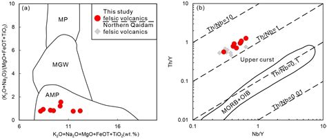 Minerals Free Full Text Timing Of Transition From Proto To Paleo