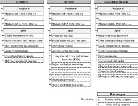 4 Final Coding Scheme Download Scientific Diagram