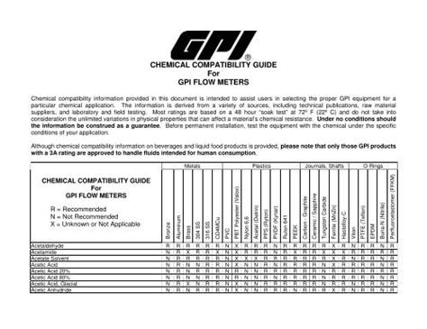 Pps Chemical Compatibility Chart A Visual Reference Of Charts Chart Master