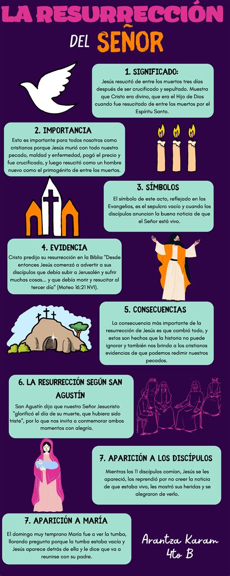 Infografía blanco LA RESURRECCIÓN DEL SEÑOR 3 símbolos El símbolo