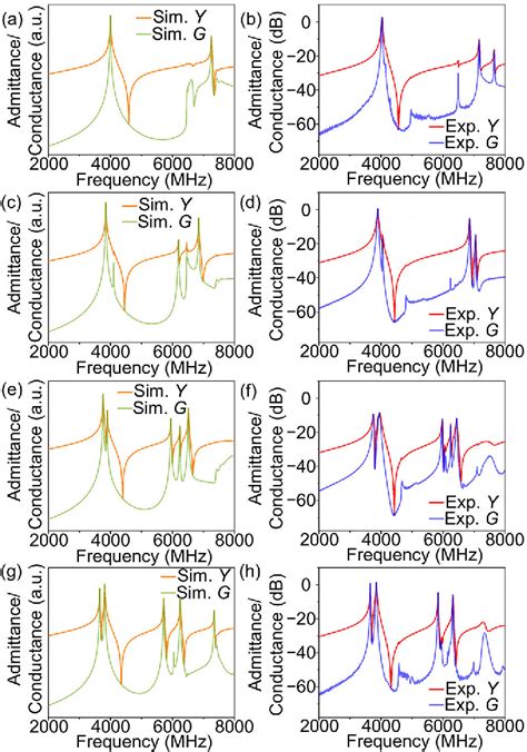 Figure From Saw Filters On Linbo Sic Heterostructure For G N And