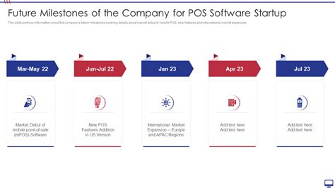 Top Startup Milestones Templates With Examples And Samples