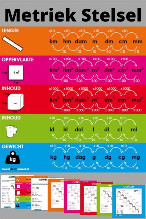 Leer Omrekenen Van Maateenheden Van Het Metriek Stelsel 8 Handige
