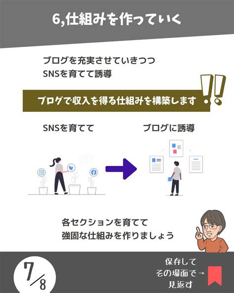 【初心者向けブログの初期設定の完全版】 ぶろみやブログ ️snsで稼ぐが投稿したフォトブック Lemon8