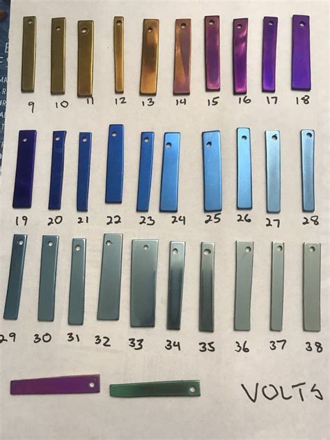 Anodized Titanium Color Chart Thru Volts Oakley Forum Anodized