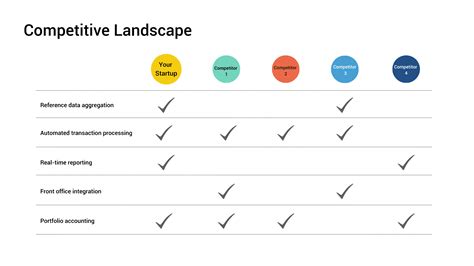 How To Create A Competitive Landscape Slide Underscore VC