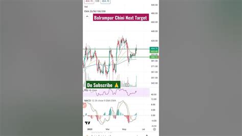 Breakout Stock Balrampur Chini Shorts Youtube