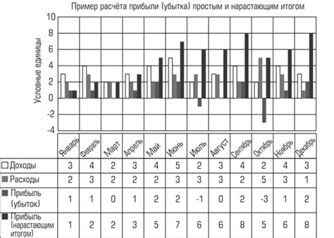 Собственный капитал, Отчет о прибылях и убытках - Постановка системы ...