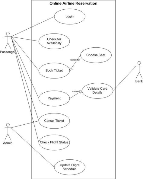 Ticketing System Use Case Diagram Bus Ticket Diagrams