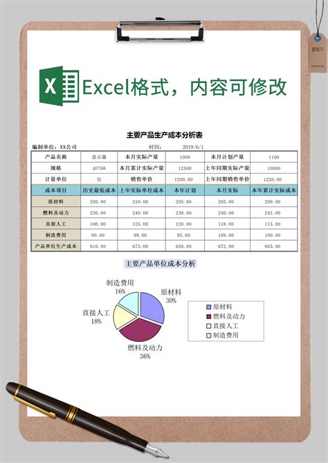 公司主要产品生产成本分析表excel模板公司主要产品生产成本分析表excel模板下载产品运营 其他 脚步网