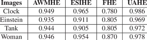 Quantitative evaluation by FSIM. | Download Table