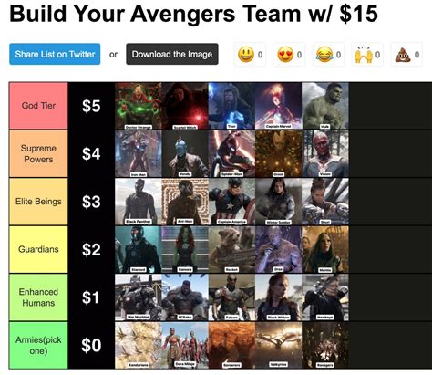 TierMaker On Twitter Build Your Avengers Team W 15 Tier List Make