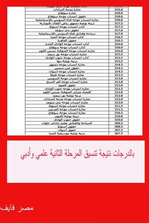 بالدرجات نتيجة تنسيق المرحلة الثانية 2020تنسيق الكليات بالدرجات من