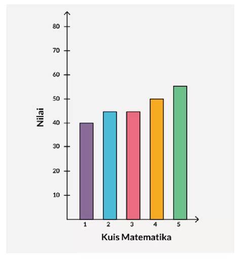 Lengkap Kunci Jawaban Matematika Kelas Halaman