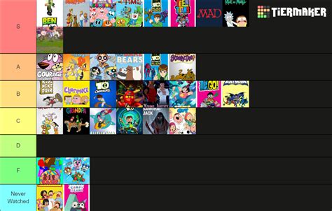 Cartoon Network Adult Swim Shows Tier List Community Rankings TierMaker