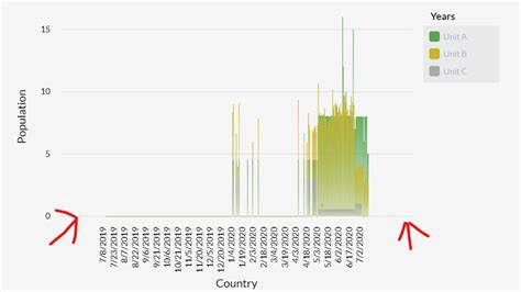 Ngx Charts Bar Vertical Stacked Example Chart Examples