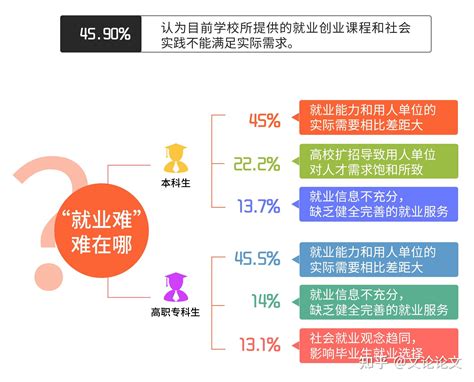 新时代下大学毕业生就业困境分析与缓解对策 知乎