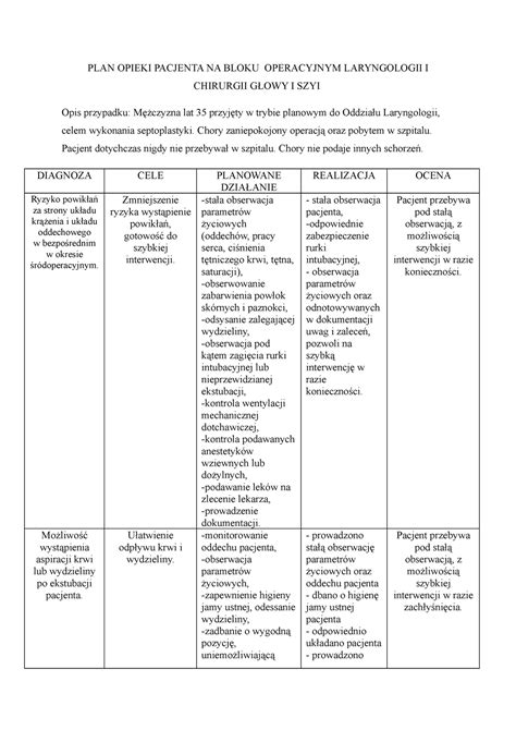 Plan Opieki Laryngologia Plan Opieki Pacjenta Na Bloku Operacyjnym