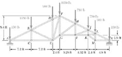 Solved A Vaulted Roof Truss Is Loaded As Shown SolutionInn