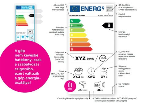 Bizalmatlanságot keltettek az új energiacímkék Győr Plusz Győr Plusz