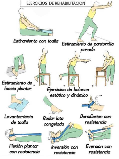 Ejercicios Rehabilitacion Tobillo Espolon Y Mas Pdf