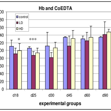 Expected Serum Parameters In Iron Deficiency Anemia And Anemia Of