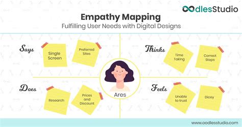 Empathy Map Ux Design