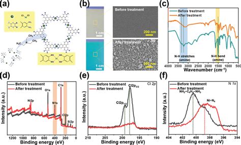 A Synthesis Of Ni Hitp With A Deprotonation Process B Sem Images