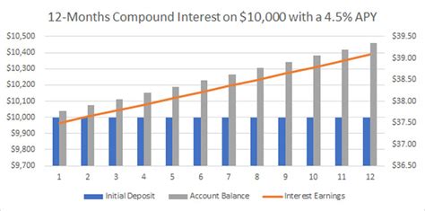 What Is A High Yield Savings Account 2024 Consumeraffairs®