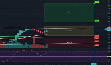 tds stock price  chart nysetds tradingview