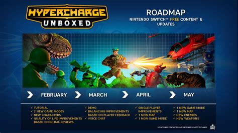 Hypercharge: Unboxed roadmap details upcoming updates and free content