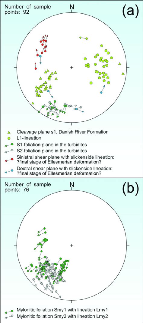 Lower Hemisphere Equal Area Stereographic Projections Of Fabric