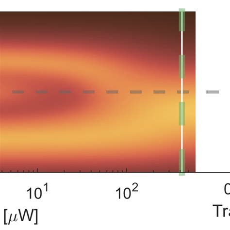 A B Left Measured And Simulated Normalized Transmission Spectrum Of