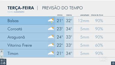 Bom Dia Mirante Sol E Aumento De Nuvens Marca Previs O Do Tempo Em