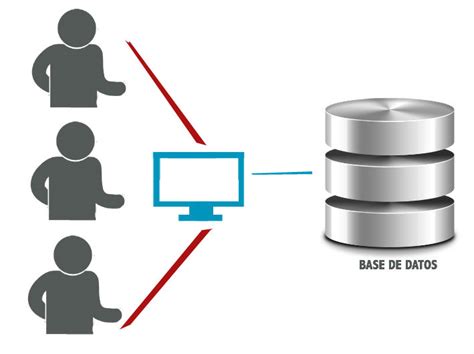 Consideraciones Para El Uso De Cifrado En Las Bases De Datos Revista