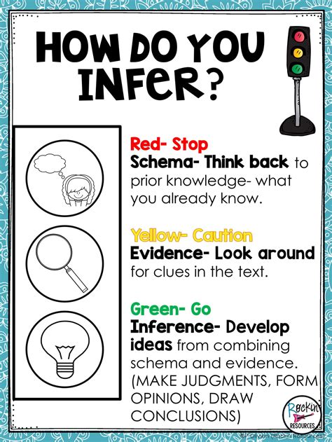 Inference Anchor Chart