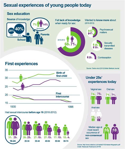 Sex In The UK How Culture And Society Can Define Your Sexual Health Features LSHTM