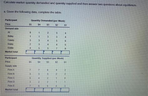 Solved Calculate Market Quantity Demanded And Quantity