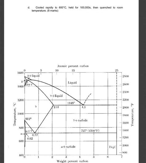 Solved 1. Considering the Cu-Ag phase diagram in Figure | Chegg.com