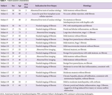 Table From Superior Specimen And Diagnostic Accuracy With Endoscopic