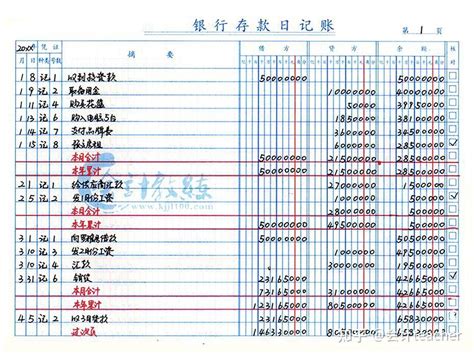 新手会计怎么做手工账附全盘手工账模板 知乎