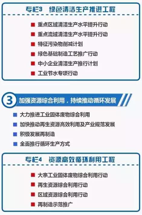 《工业绿色发展规划2016~2020年》发布 中国砂石骨料网中国砂石网 中国砂石协会官网