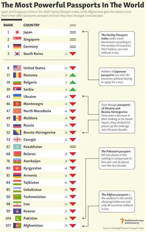 The Most Powerful Passports In The World - Pattaya One News