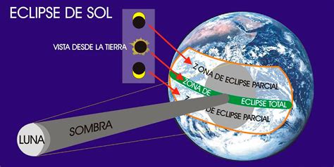 Eclipses totales de Sol en México Avance y Perspectiva