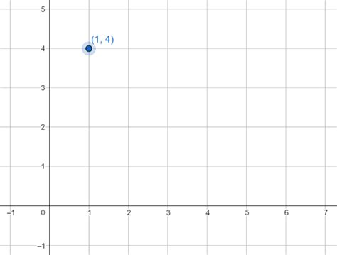 Plot The Ordered Pair In A Coordinate Plane 1 4 Quizlet