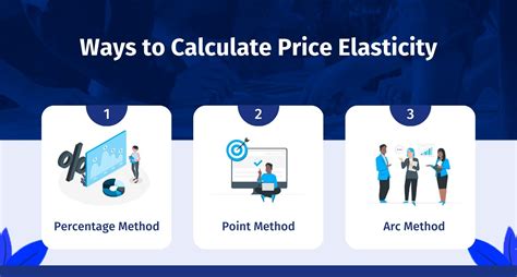 L Lasticit Des Prix Qu Est Ce Que C Est Et Comment La Calculer