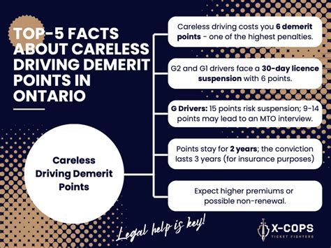 Careless Driving Demerit Points What Every Driver Needs To Know