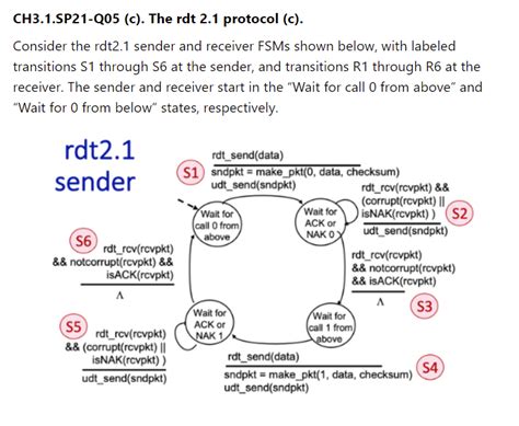 Solved Ch Sp C The Rdt Protocol C Chegg