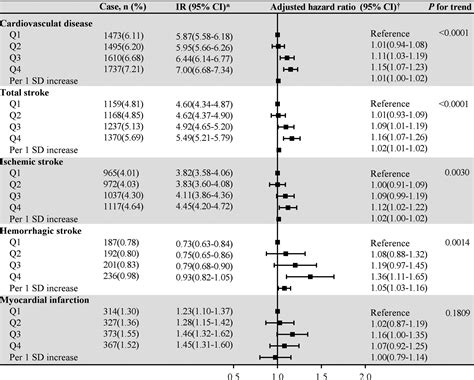 Metabolic Factors Mediate The Association Between Serum Uric Acid To Serum Creatinine Ratio And