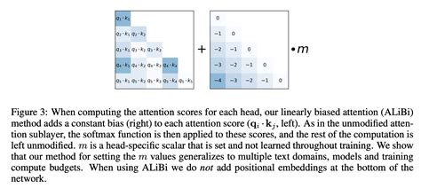 ALiBi Explained | Papers With Code